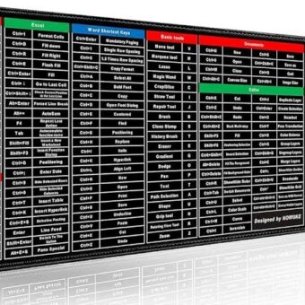 Keyboard Mouse Mat - Shortcut Key Pattern Mouse Keyboard Pad,Extra Large Keyboard Pad with Office Software Shortcuts Pattern,Computer Non-Slip Mat for Desk PC, Laptop,Office (C, L: 900 * 400 * 3mm)
