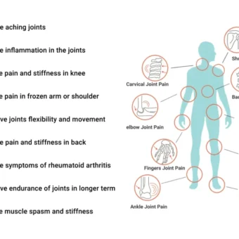 Sukoon Joint-On Essential Oil Blend [30ml]