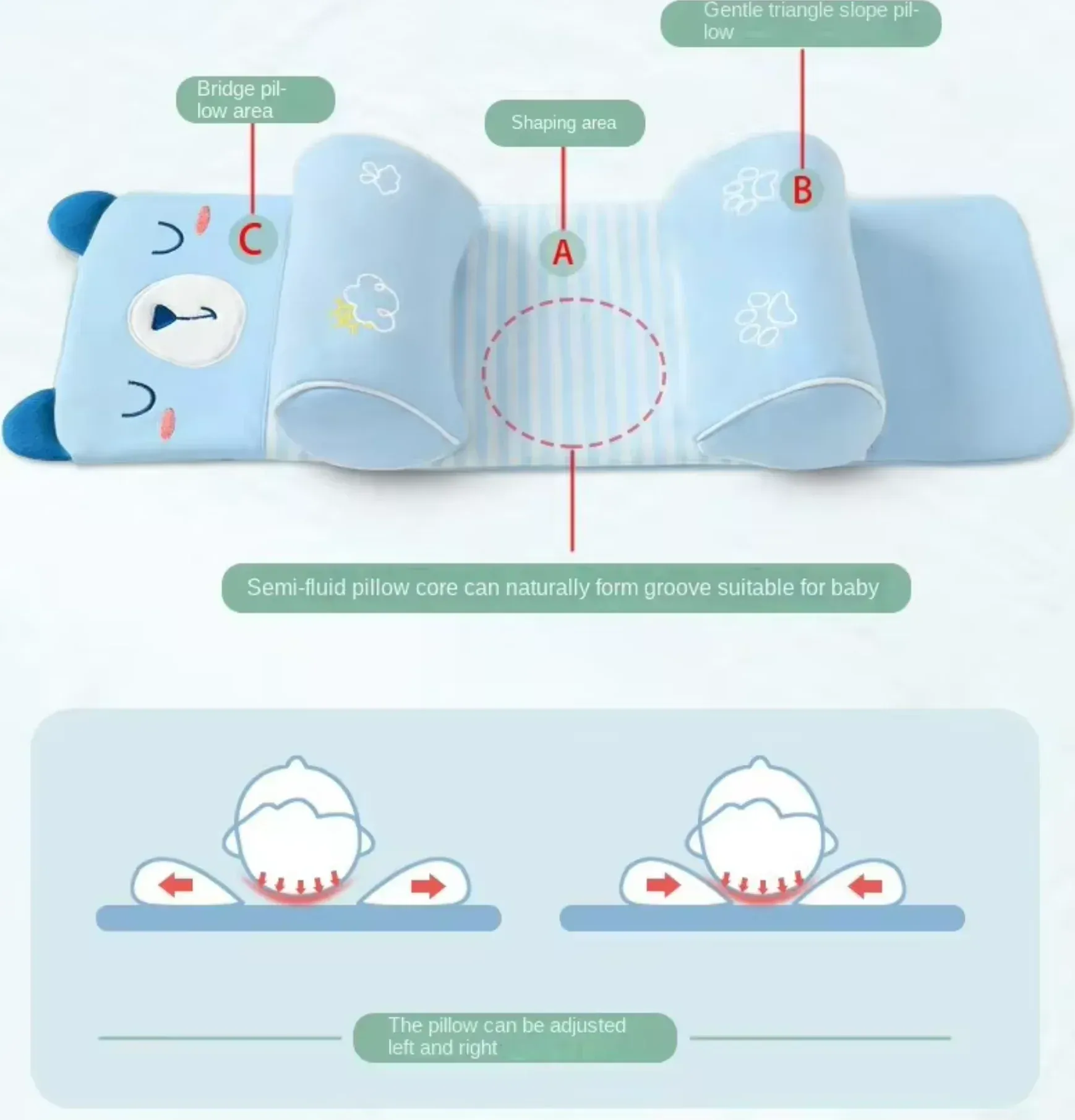Baby Sleeping Support Pillow – Anti-Roll Cushion & Neck Positioner for Newborns